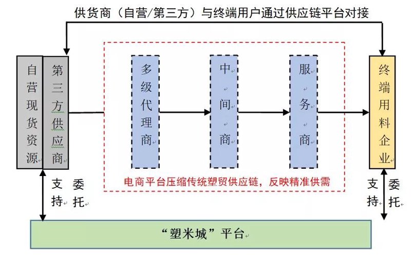 日用百货批发行业的蓬勃发展与前景展望