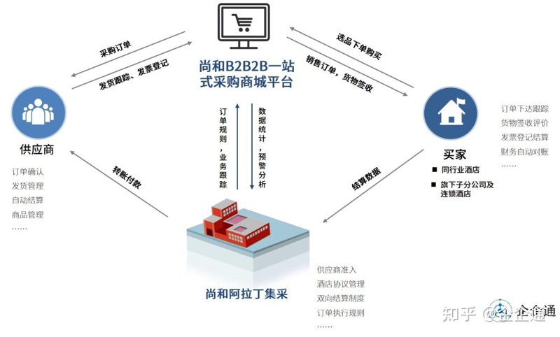 劳保用品供应市场的现状与趋势