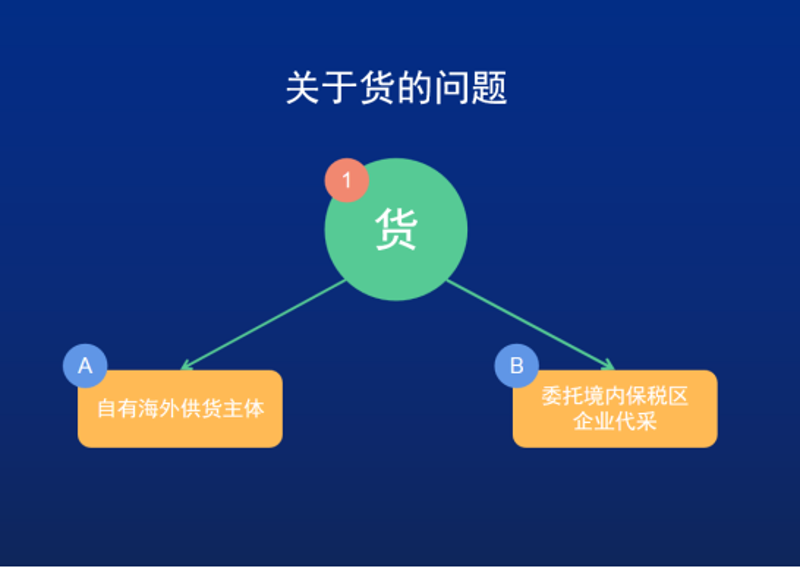 办公用品采购新趋势：灵活与高效并存