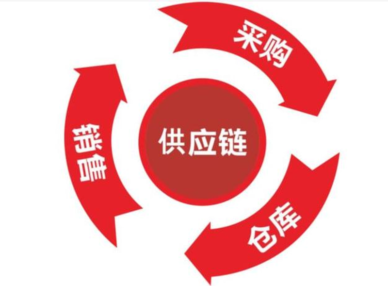 北京商贸行业的市场动态与变革
